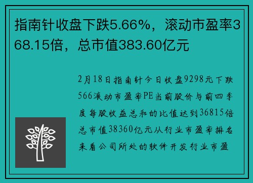 指南针收盘下跌5.66%，滚动市盈率368.15倍，总市值383.60亿元